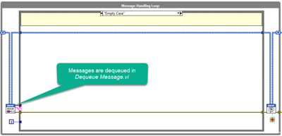 Priority Queue | Workers for LabVIEW